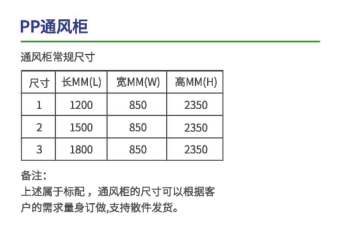 PP通风柜(图2)