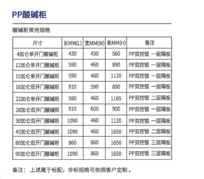 PP酸碱柜(图2)